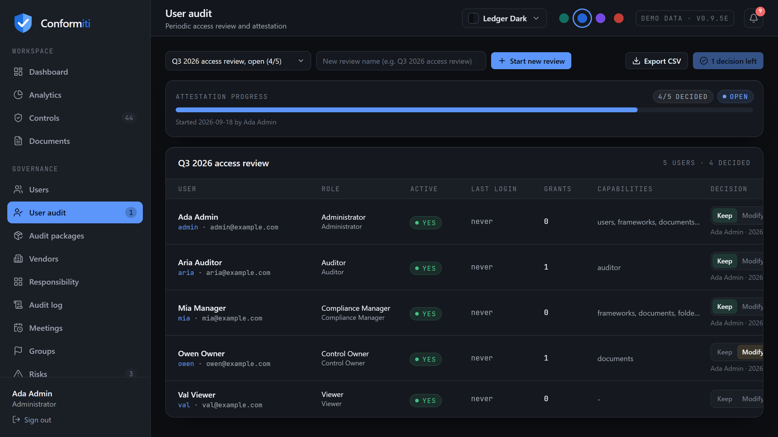 User access review showing a snapshot of every account with role, last login, folder grants and a keep, modify or revoke decision per row