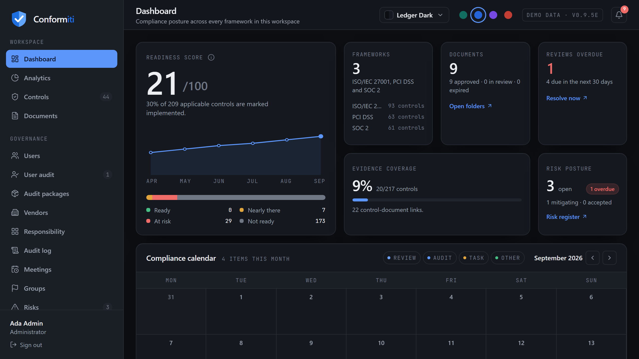 Dashboard with overall readiness percentage and trend line, framework and document counts, overdue reviews, evidence coverage, risk posture and a monthly compliance calendar