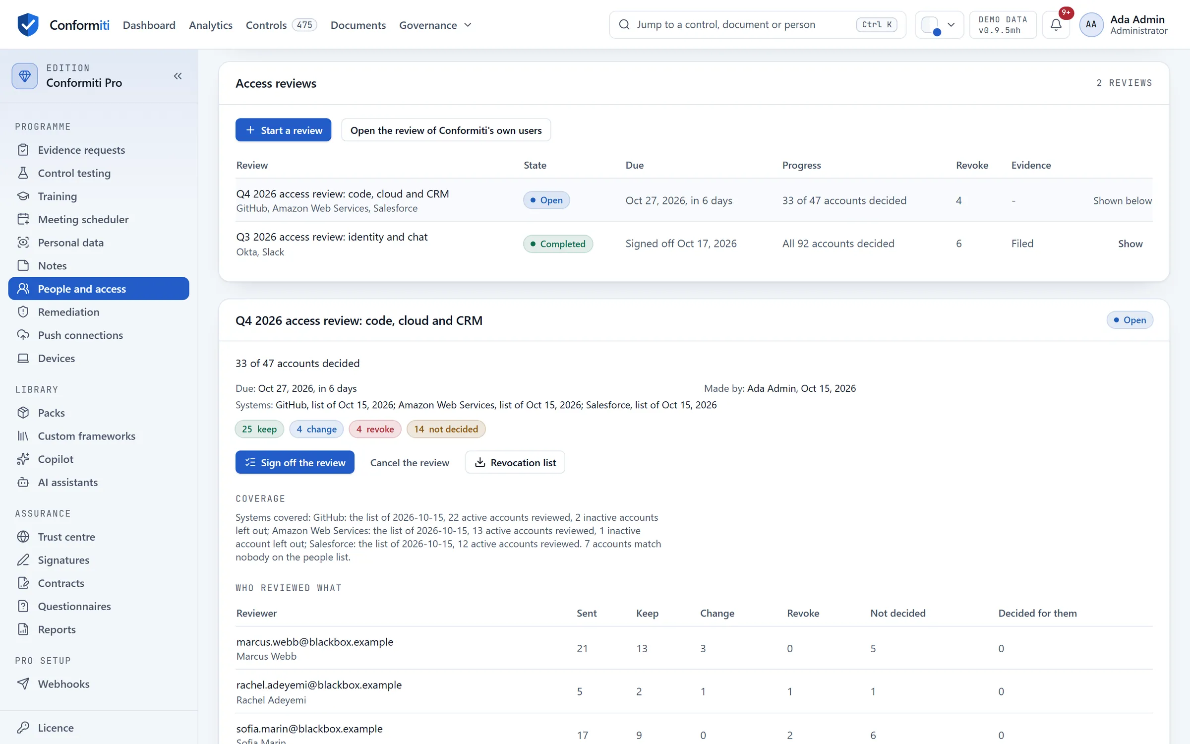 Access reviews: two reviews listed, one signed off and one open, and the open review's detail: 33 of 47 accounts decided across GitHub, Amazon Web Services and Salesforce, with 25 keep, 4 change, 4 revoke and 14 not decided.