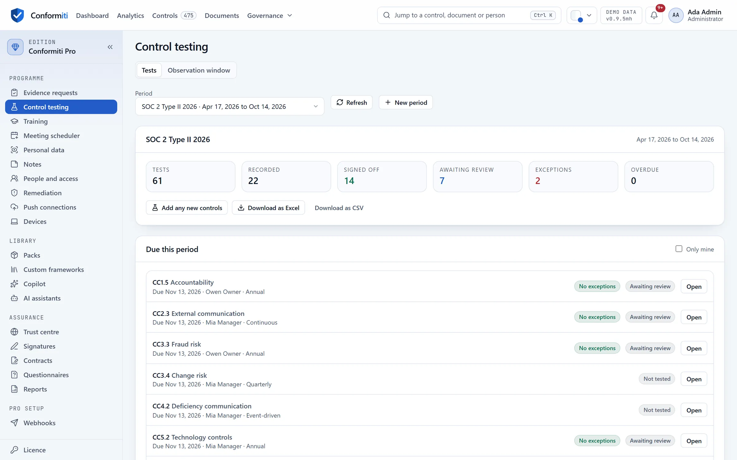 Control testing for a SOC 2 Type II period: 61 tests, 22 recorded, 14 signed off, 7 waiting for review and 2 exceptions, with the queue of tests below.