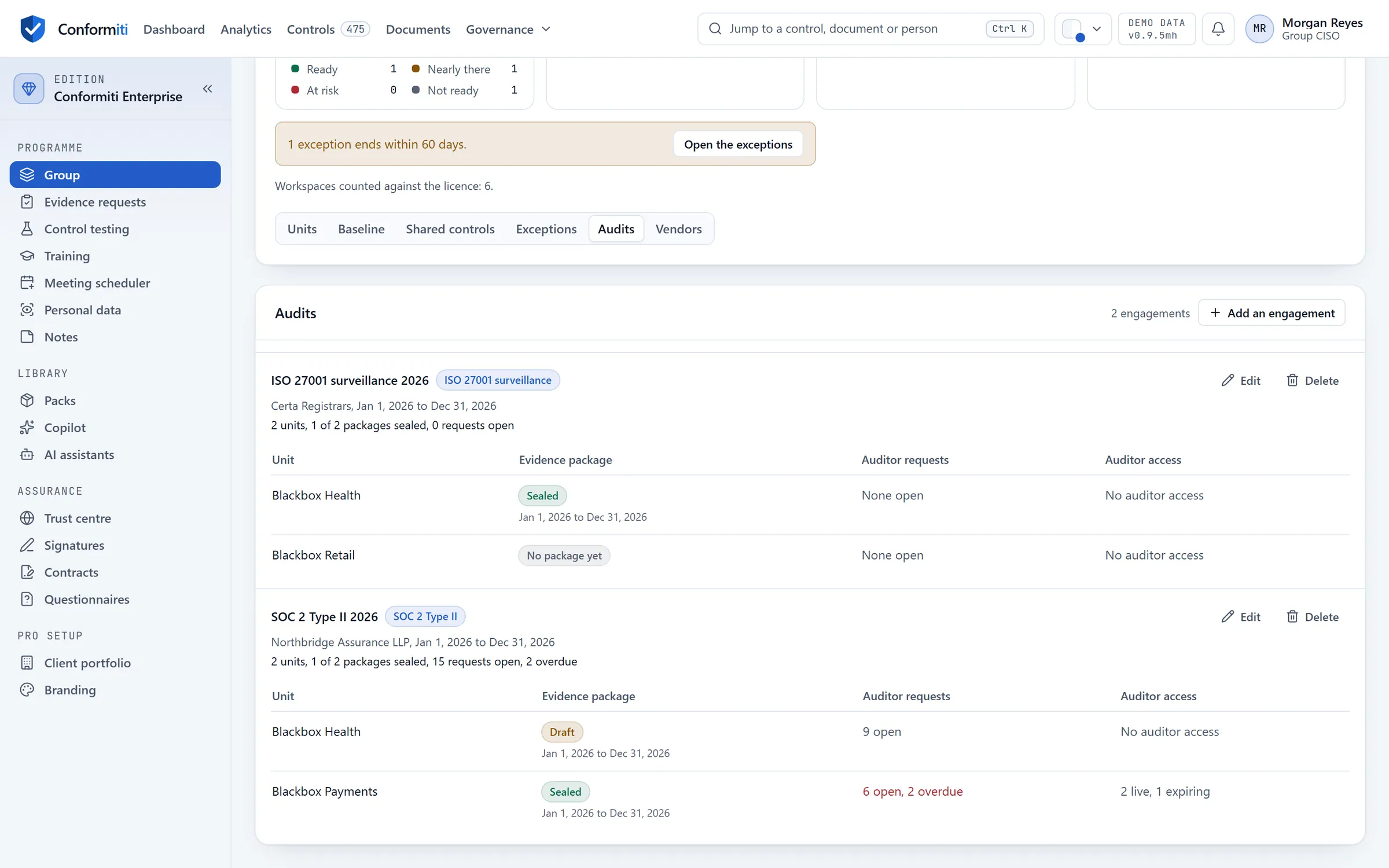The audit scope map: two audits across the units, each unit's package status, open and overdue auditor requests, and auditor access that has outlived the period.