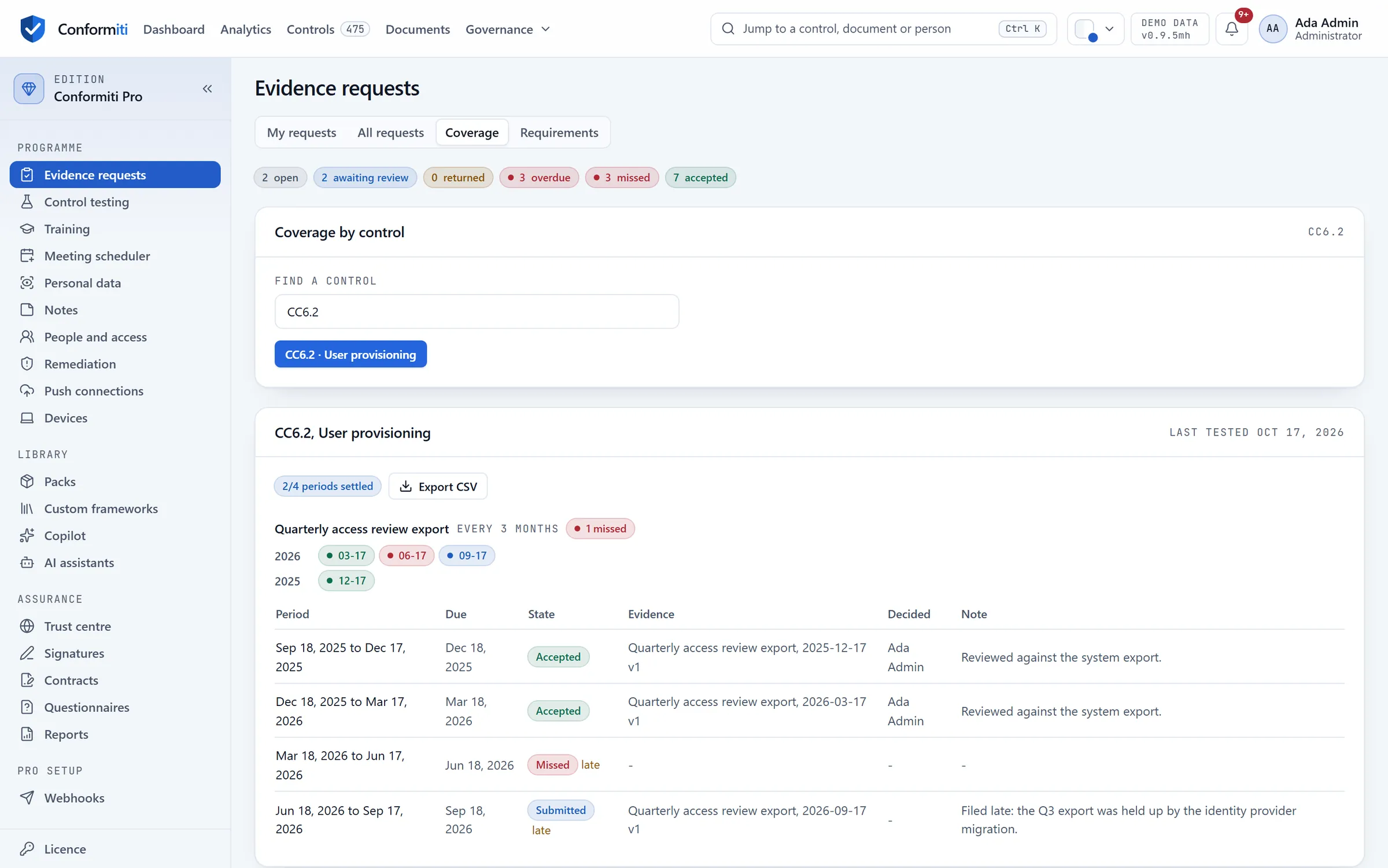 Coverage by control for CC6.2: the quarterly access review export with four periods, two accepted, one missed and one filed late and waiting for review, listed with the evidence filed for each.