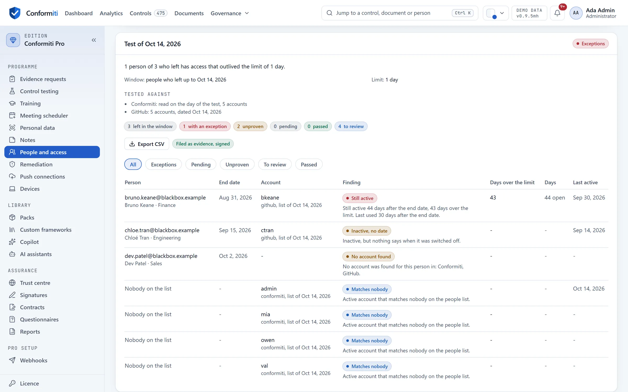 Leaver test: a person who left on 31 August whose account was still active 44 days later, and active accounts that match nobody on the people list.