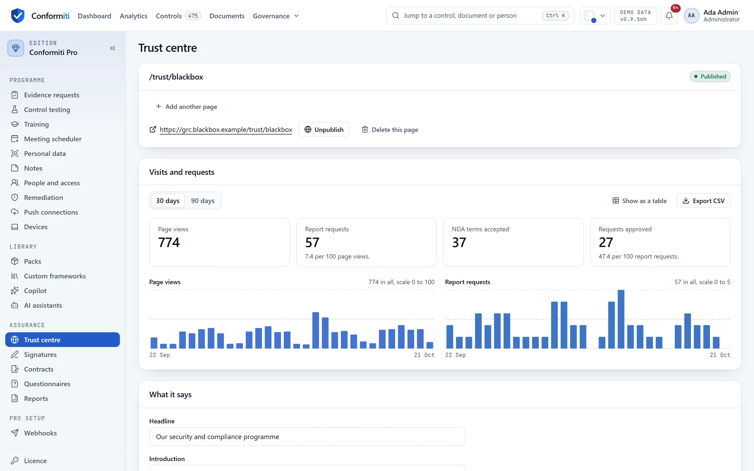 Trust centre analytics: over 30 days, 774 page views, 57 report requests, 37 NDA terms accepted and 27 requests approved, with daily bars for views and requests.