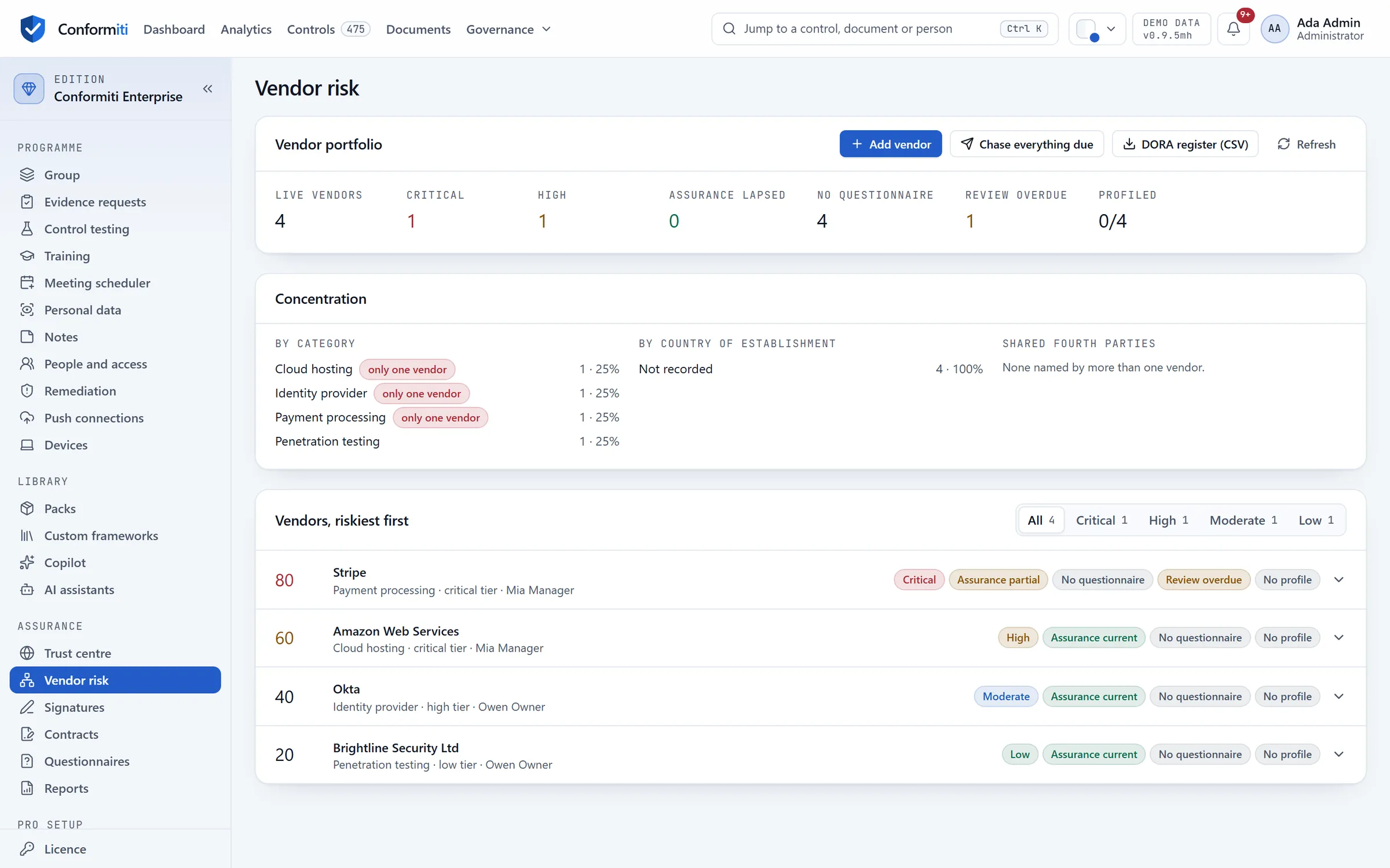 Vendor risk in Enterprise: four vendors scored from 80 down to 20 and ranked riskiest first, with concentration by category, by country and by shared fourth parties, and a button for the DORA register.