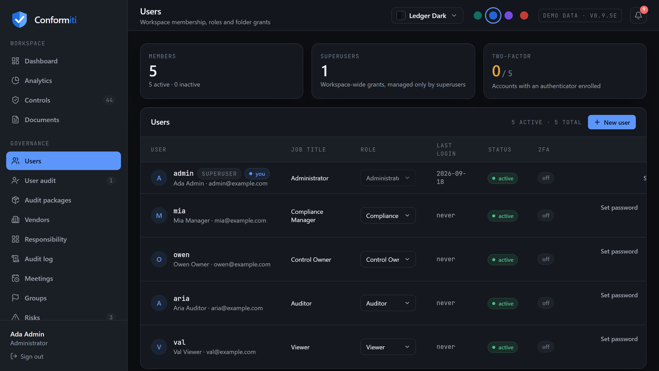 Users administration page listing accounts with roles, status and actions to create, deactivate or reset two-factor authentication